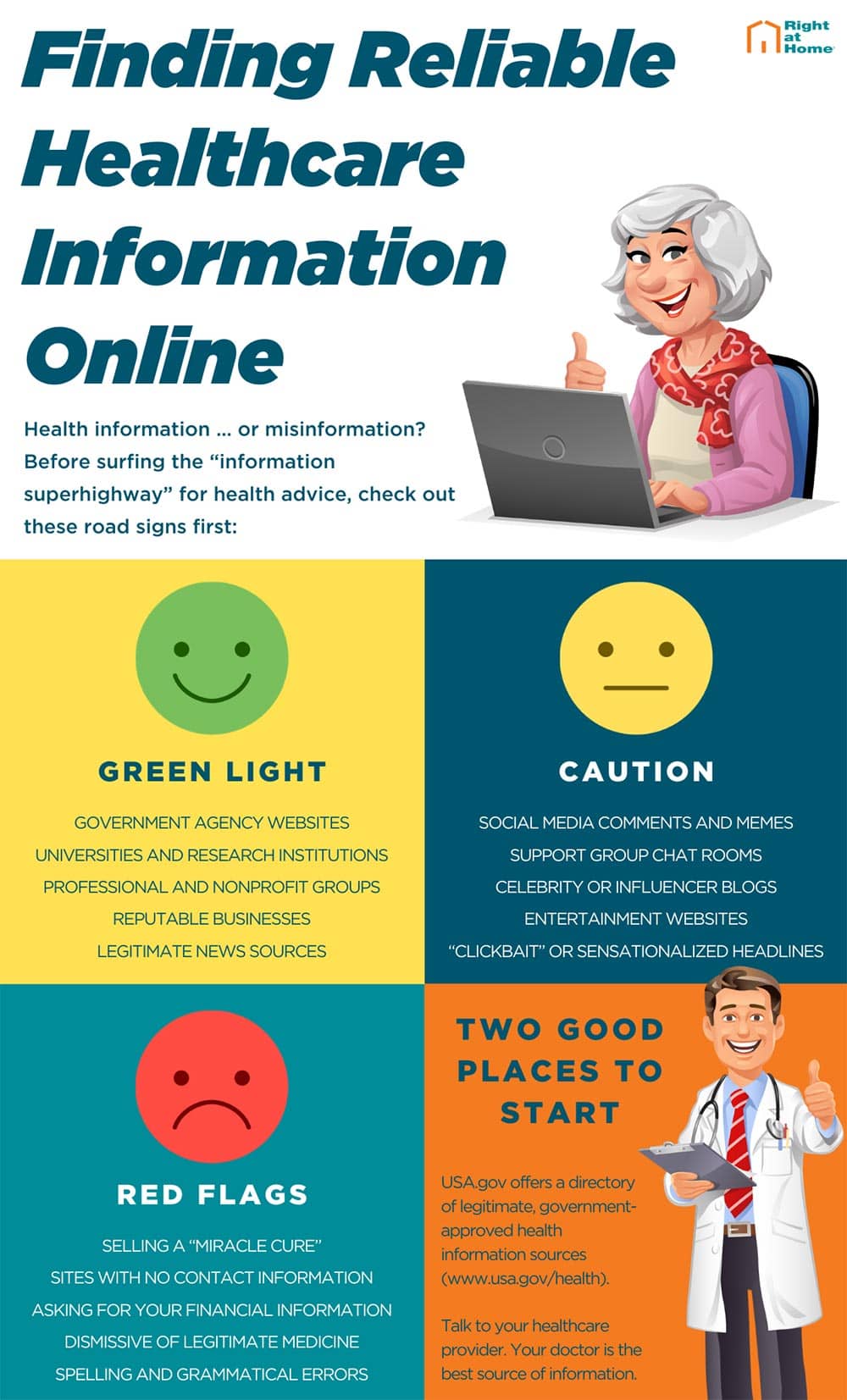 Finding Reliable Healthcare Information Online