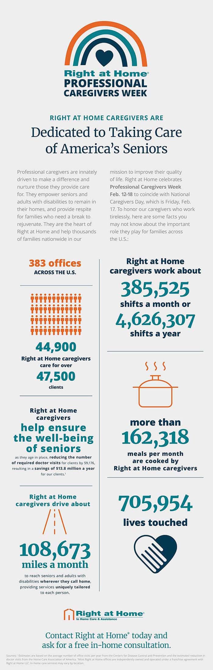 professional-caregivers-week-infographic