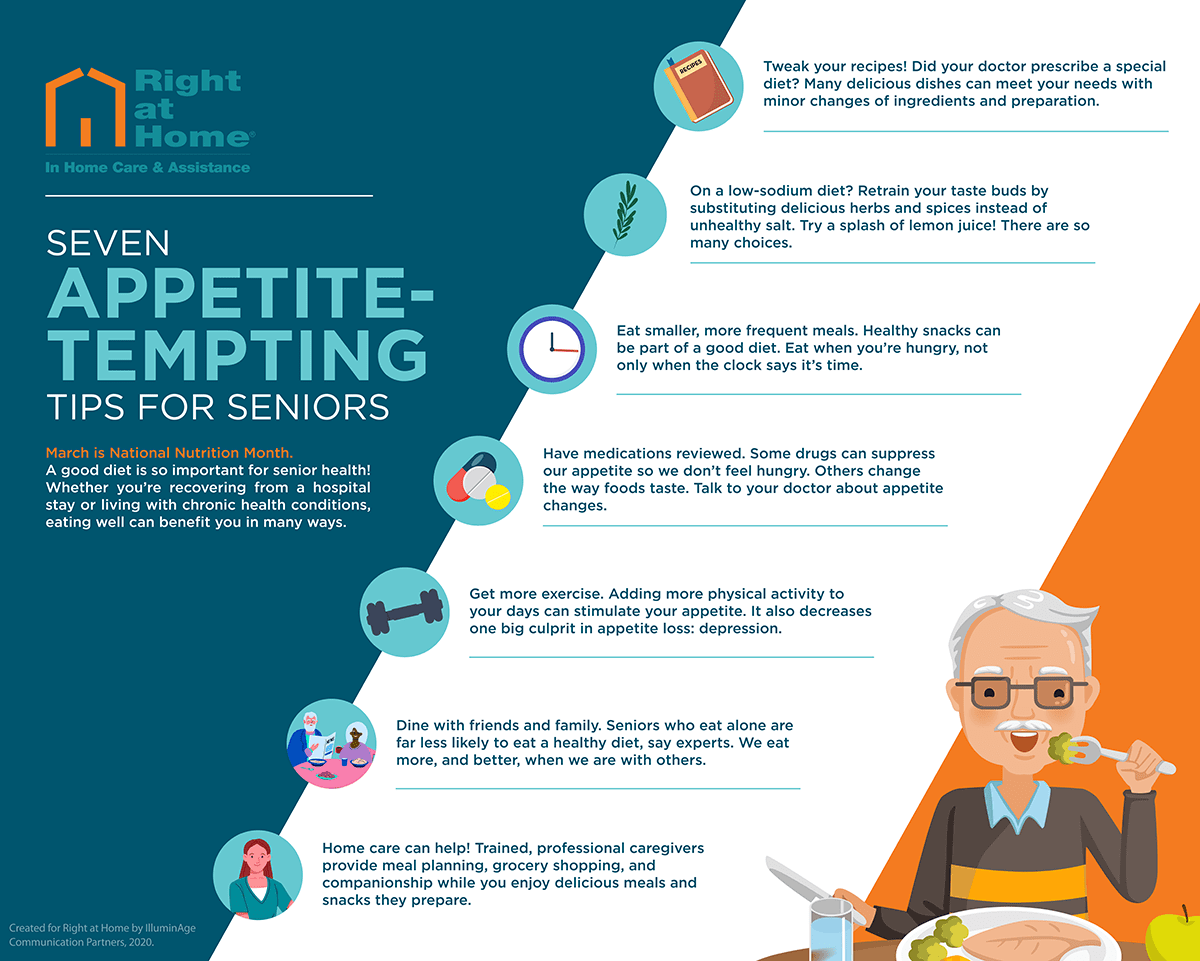 Infographic: 7 Appetite Tempting Tips for Seniors | Right at Home