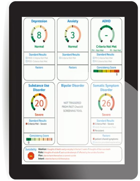 An example screen of what Forefront telecare looks like on a tablet