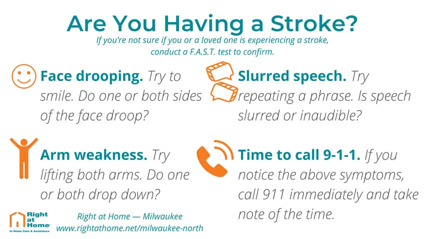 Signs of Stroke 