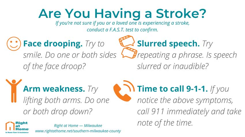 Signs of Stroke