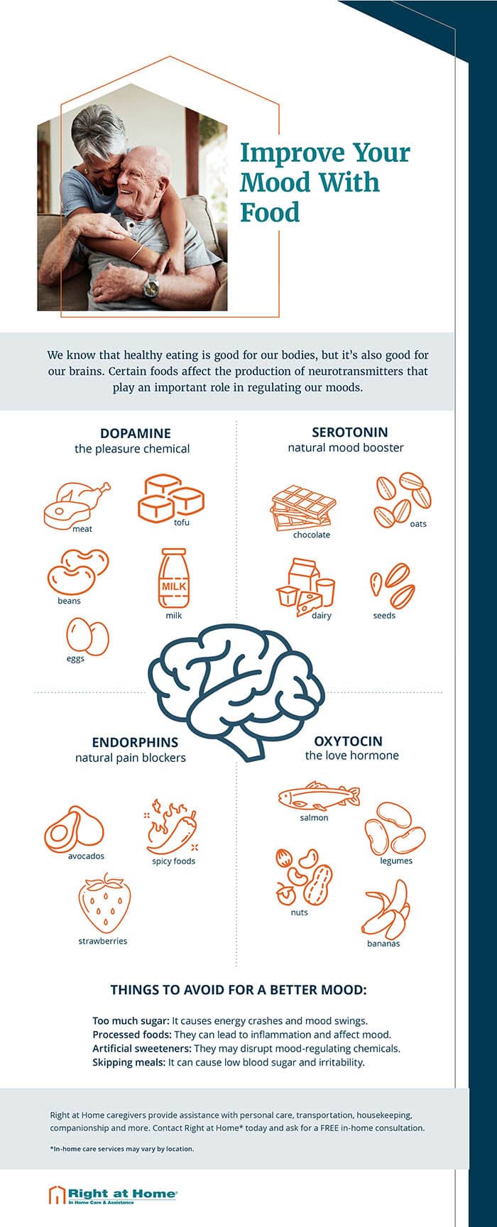 Improve your mood with food infographic - January 2025