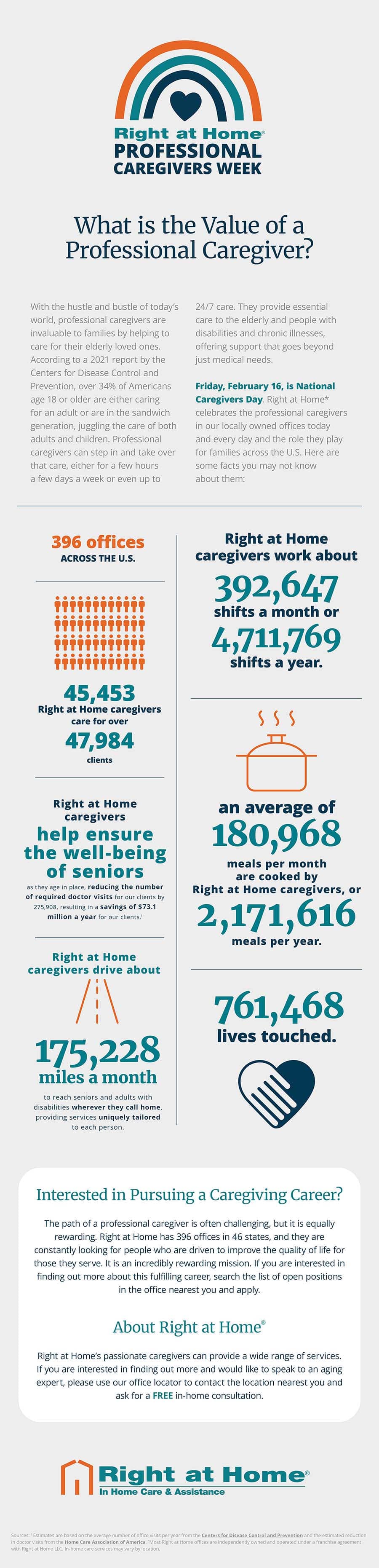 What is the value of a professional caregiver infographic