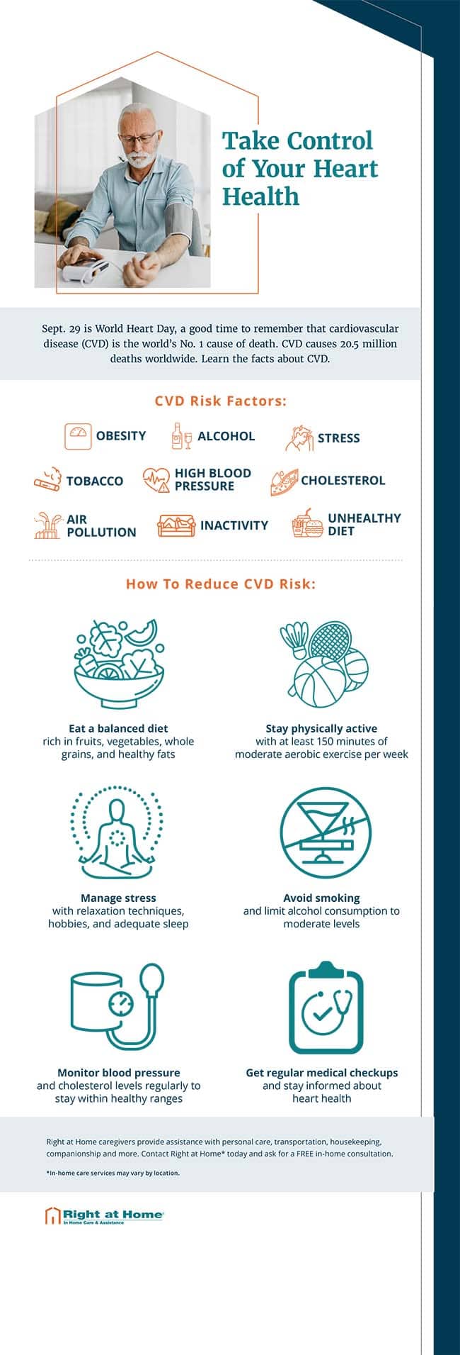 Take control of your heart health infographic