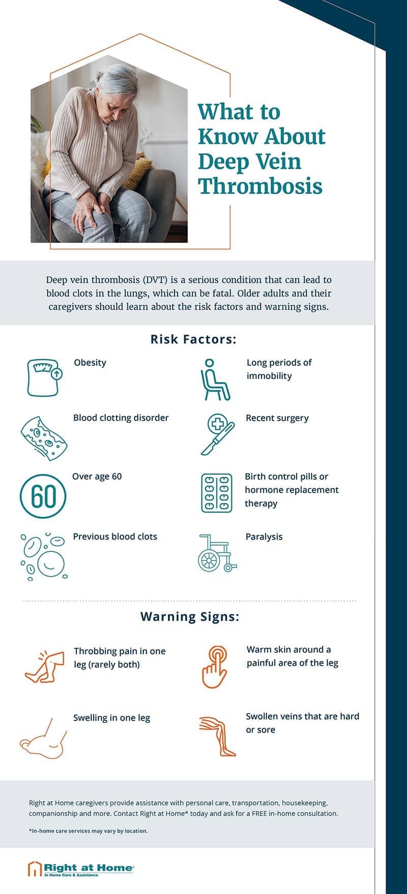 What to know about deep vein thrombosis infographic