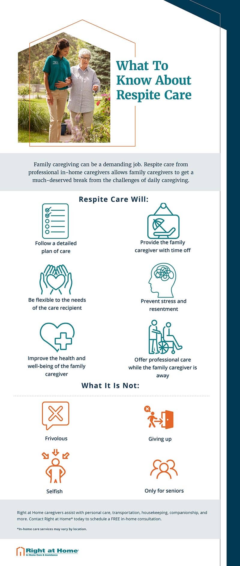 What to know about respite care - infographic image