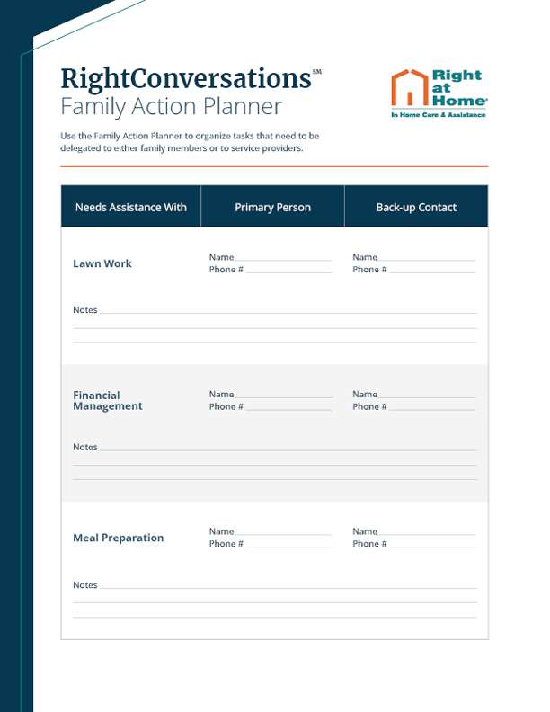 RightConversations<sup>&reg;</sup> Family Action Planner